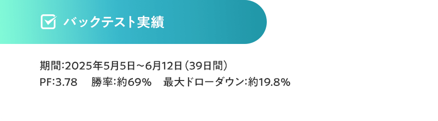 バックテスト実績　期間：2025年5月5日～6月12日（39日間）PF：3.78 　勝率：約69％　最大ドローダウン：約19.8％